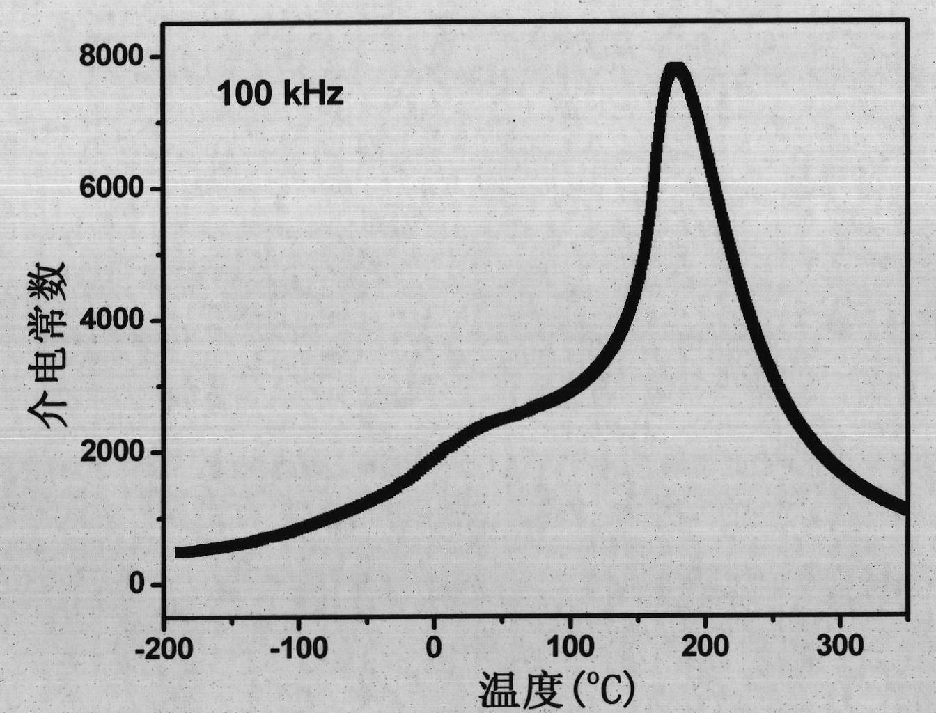 Alkali metal niobium-tantalum antimonite-based leadless piezoelectric ceramic and preparation method thereof