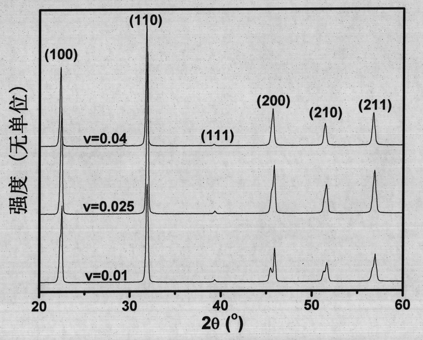 Alkali metal niobium-tantalum antimonite-based leadless piezoelectric ceramic and preparation method thereof