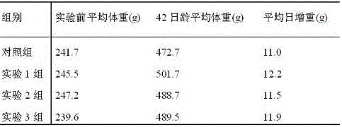 Traditional Chinese veterinary medicine for preventing cold stress response of chicken