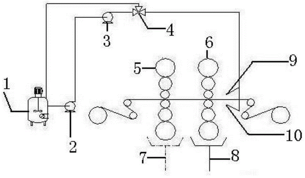 Cold rolling direct spraying method of emulsified liquid