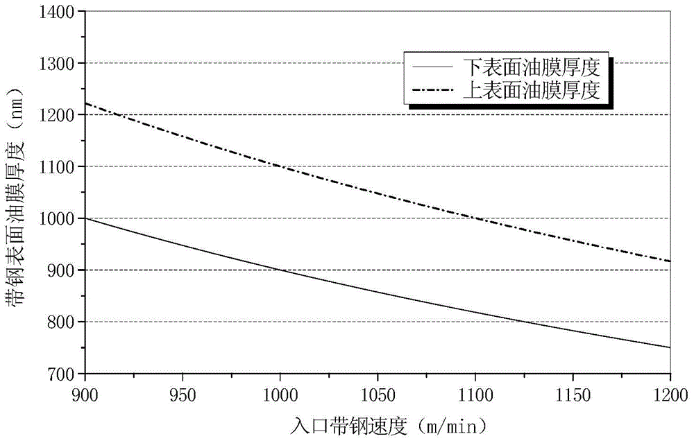 Cold rolling direct spraying method of emulsified liquid