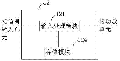 Method for correcting sound system