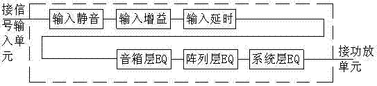 Method for correcting sound system