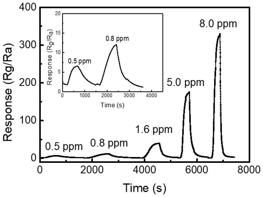 Silver-modified micron tubular indium oxide nitrogen dioxide gas-sensitive material and preparation method thereof