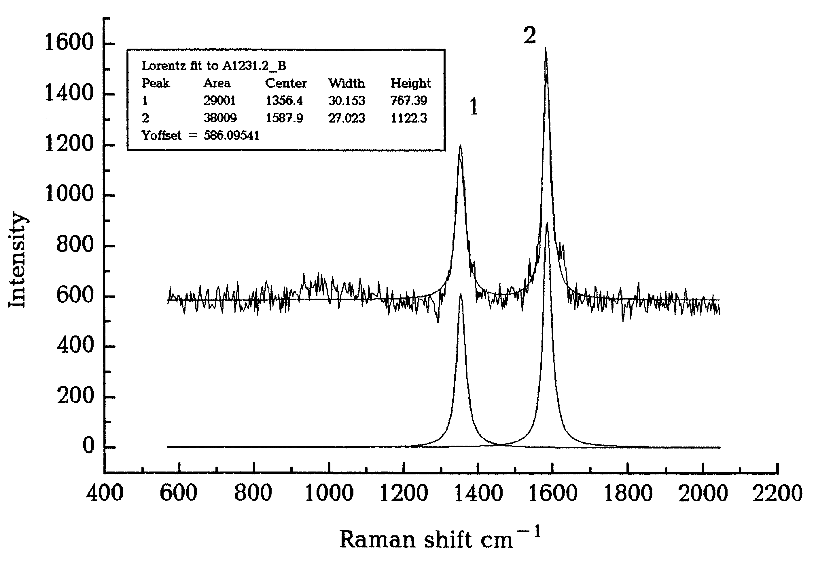 Cold cathode and methods for producing the same