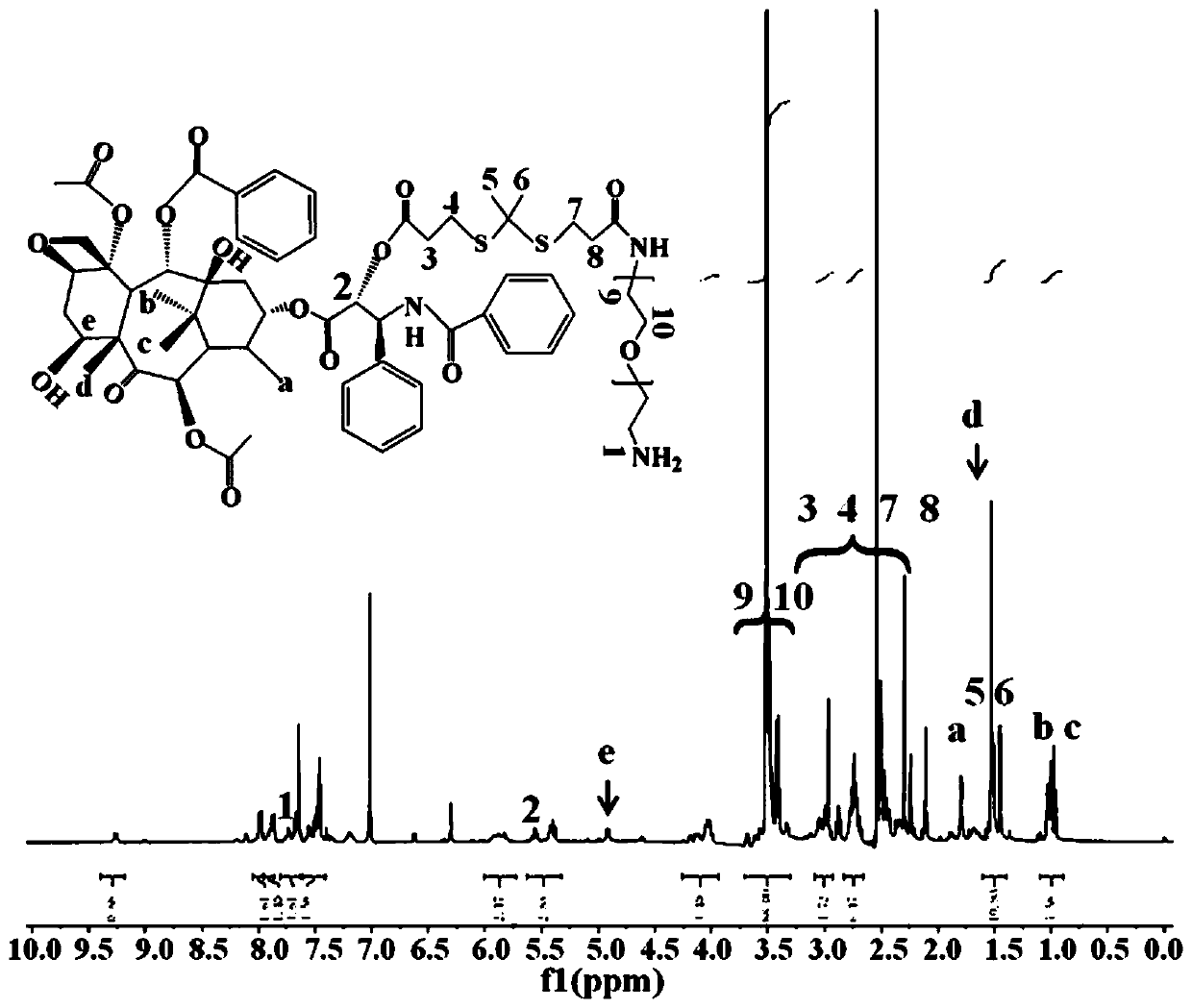 ROS-responsive nanoparticle and application thereof in precise tumor treatment mediated by acoustic dynamic