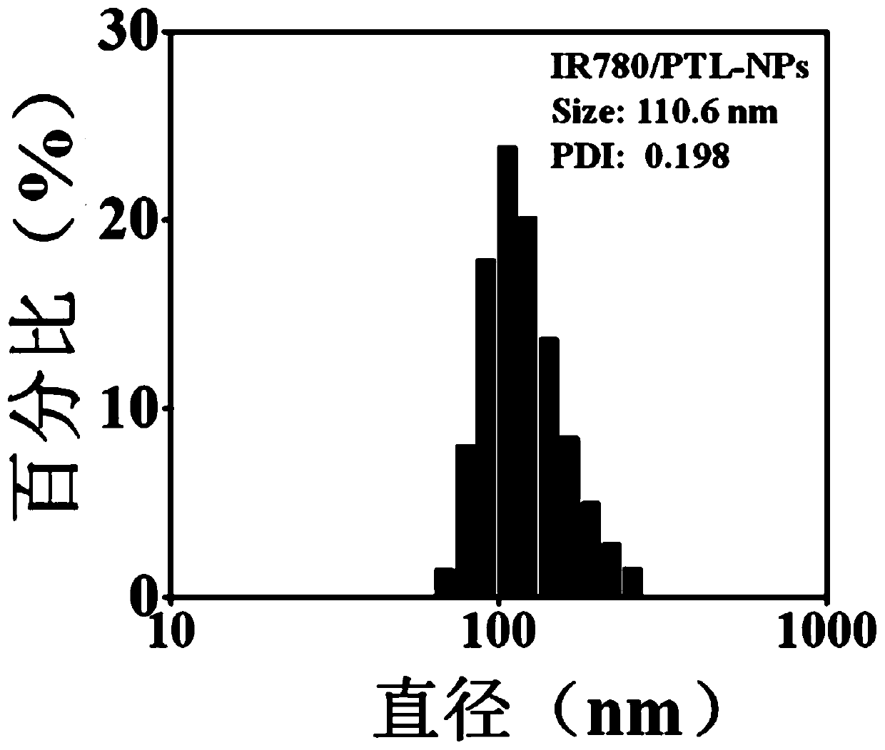 ROS-responsive nanoparticle and application thereof in precise tumor treatment mediated by acoustic dynamic