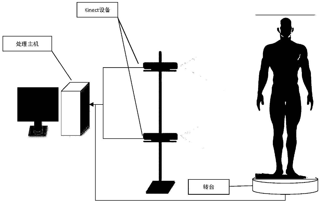 Point cloud fusion method for human body three-dimensional reconstruction