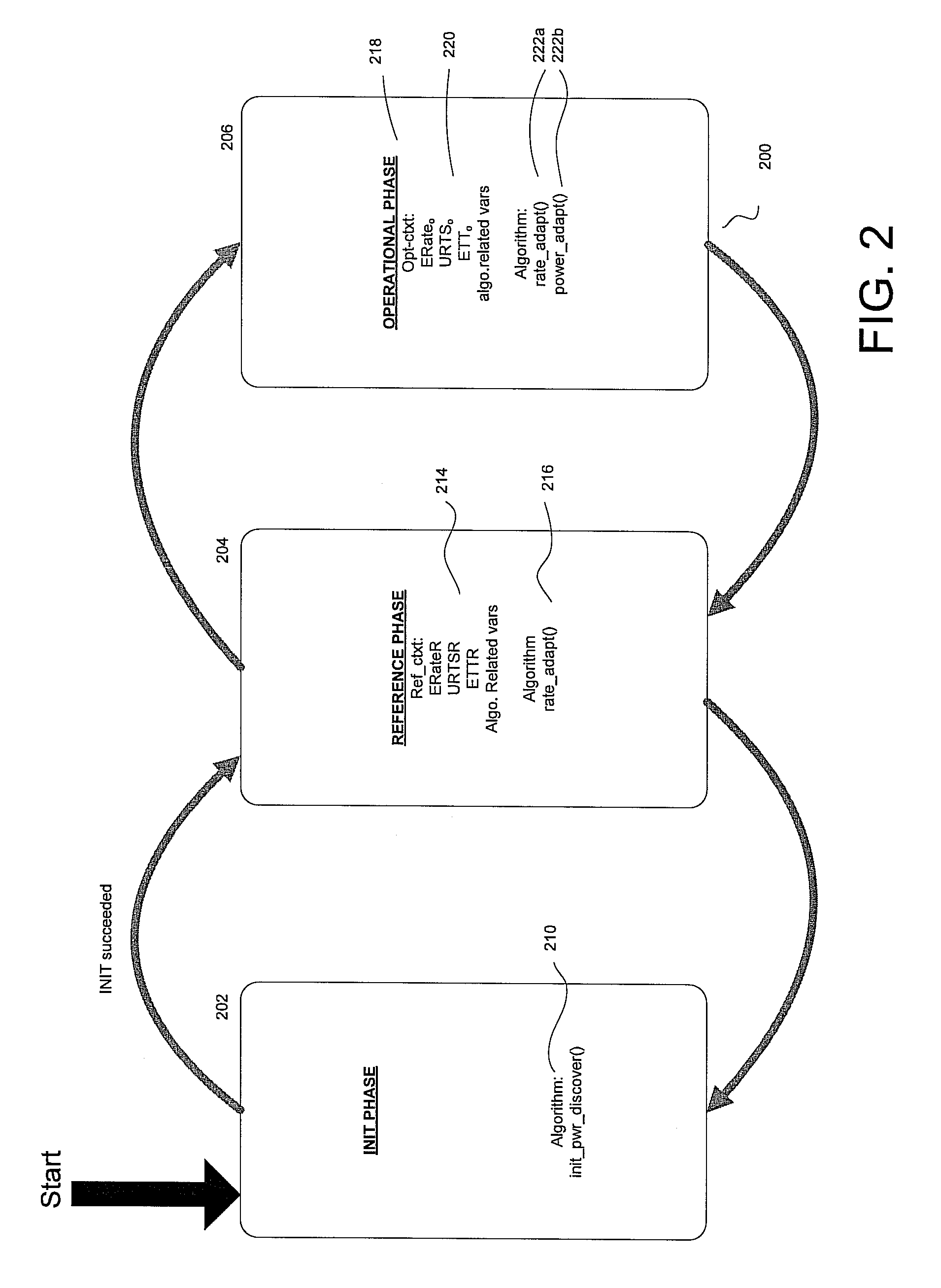 Synchronous Two-Phase Rate and Power Control in WLANs