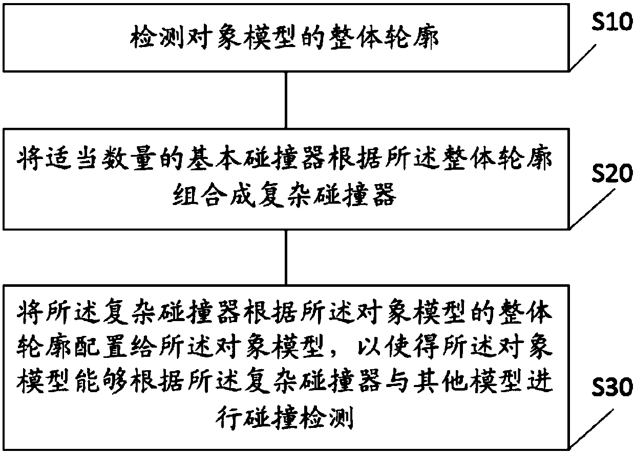 Method and device for forming complex collider, terminal device and storage medium