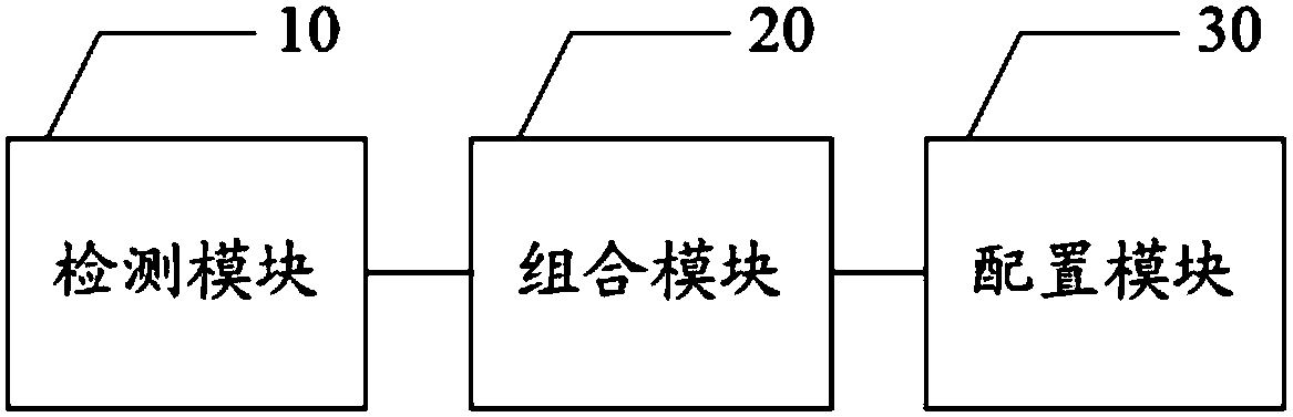 Method and device for forming complex collider, terminal device and storage medium