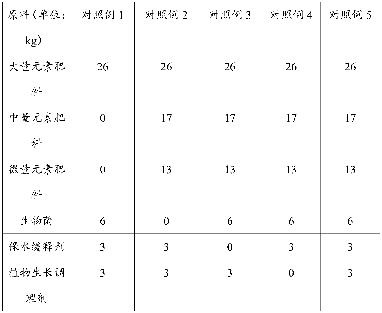 Rice planting compound fertilizer capable of improving soil and preparation method thereof