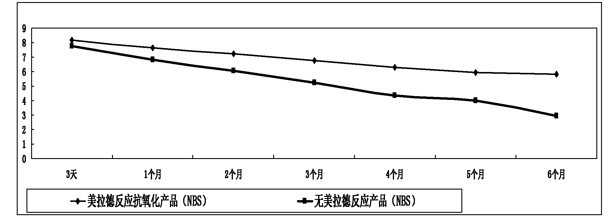 Salt roasted chicken product and preparation method thereof