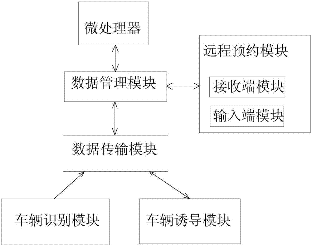 Wireless communication large-scale supermarket intelligent parking system