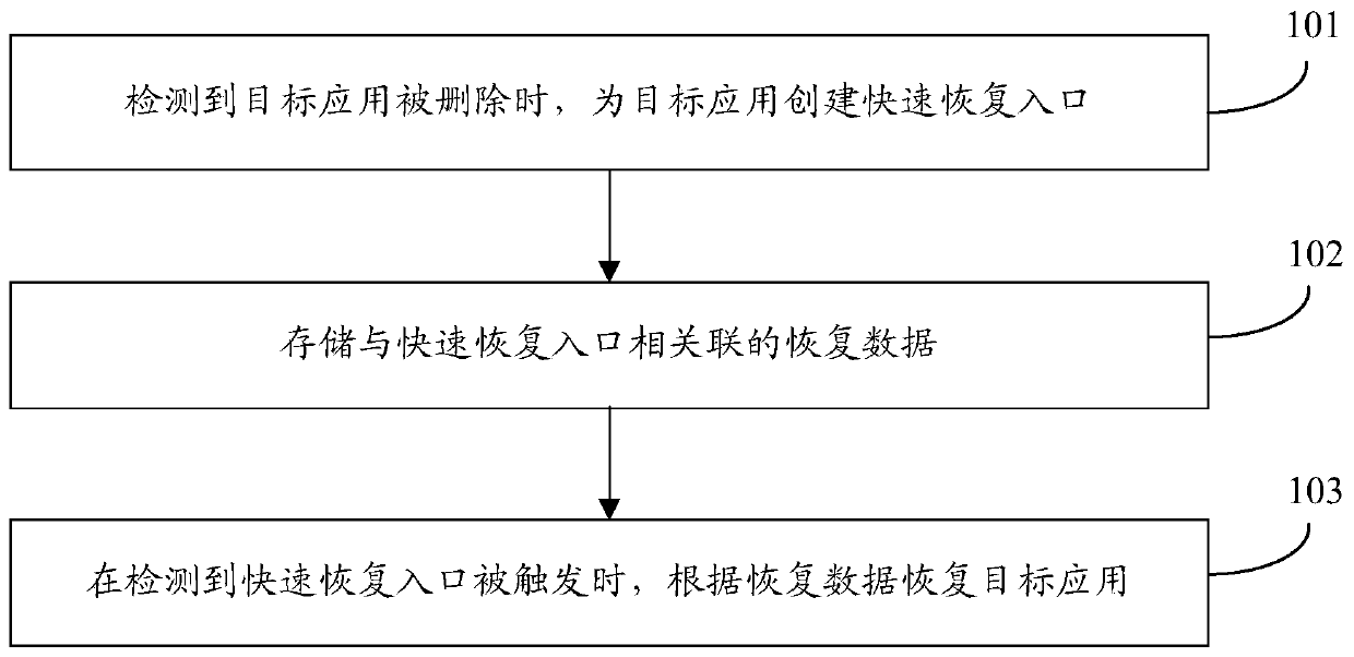 A management method, device and intelligent terminal for multiple applications