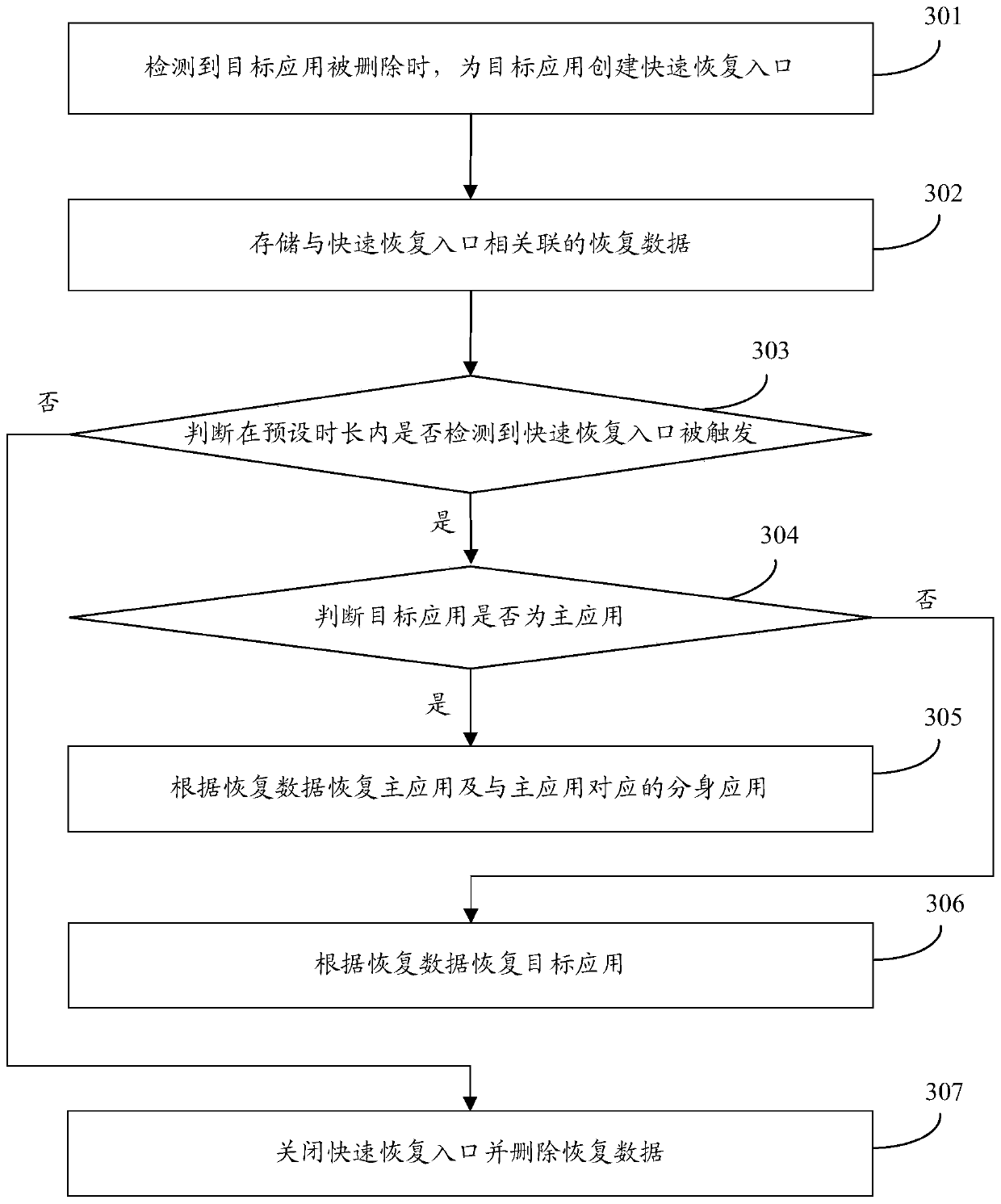 A management method, device and intelligent terminal for multiple applications