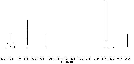 Preparation method of cycloolefin copolymers