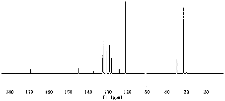 Preparation method of cycloolefin copolymers