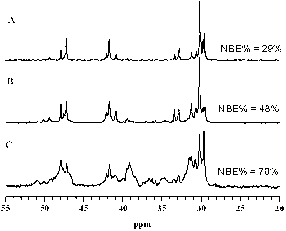 Preparation method of cycloolefin copolymers