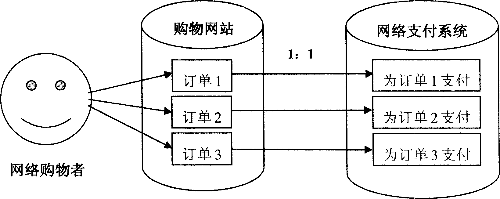 System and method of network payment