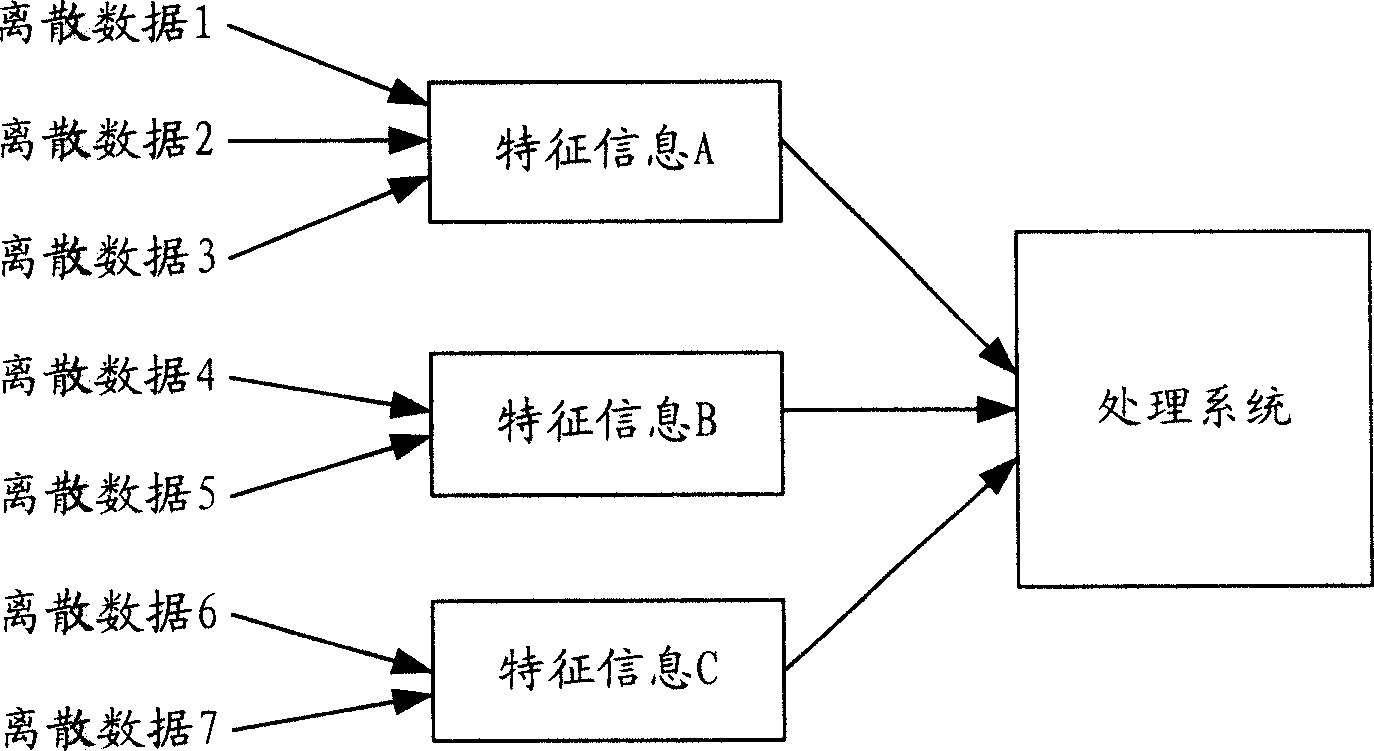 System and method of network payment