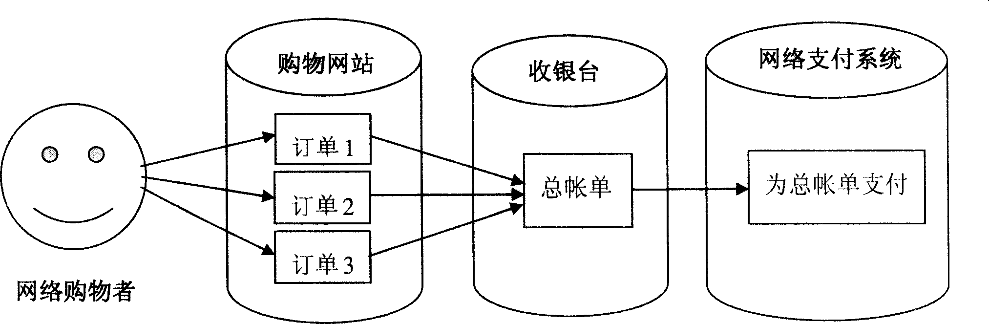 System and method of network payment