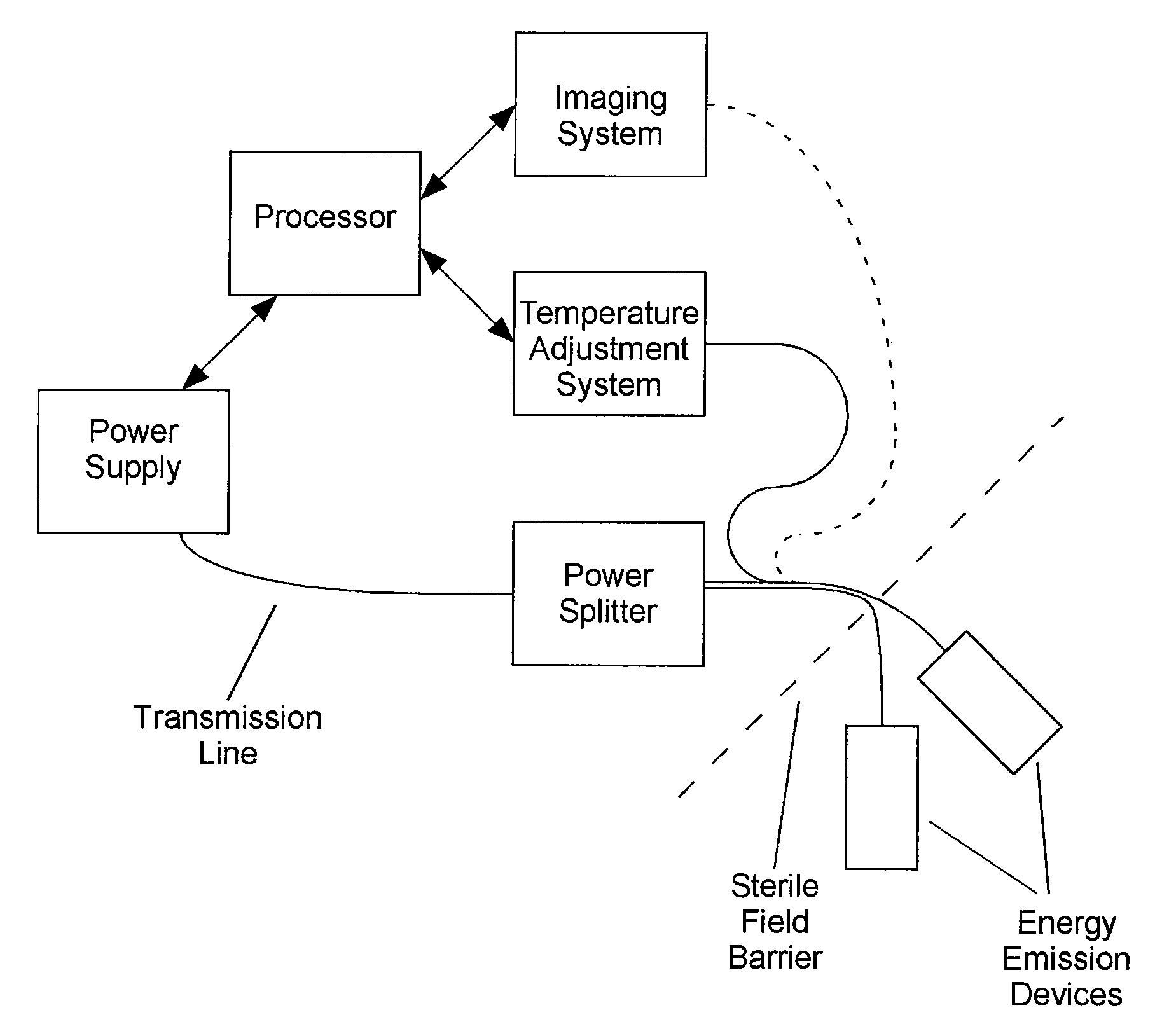 Energy delivery systems and uses thereof