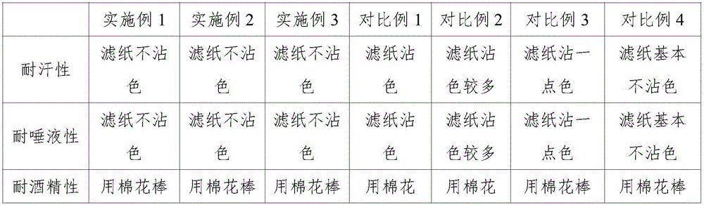 Water-soluble silk-screen printing ink and preparation method thereof