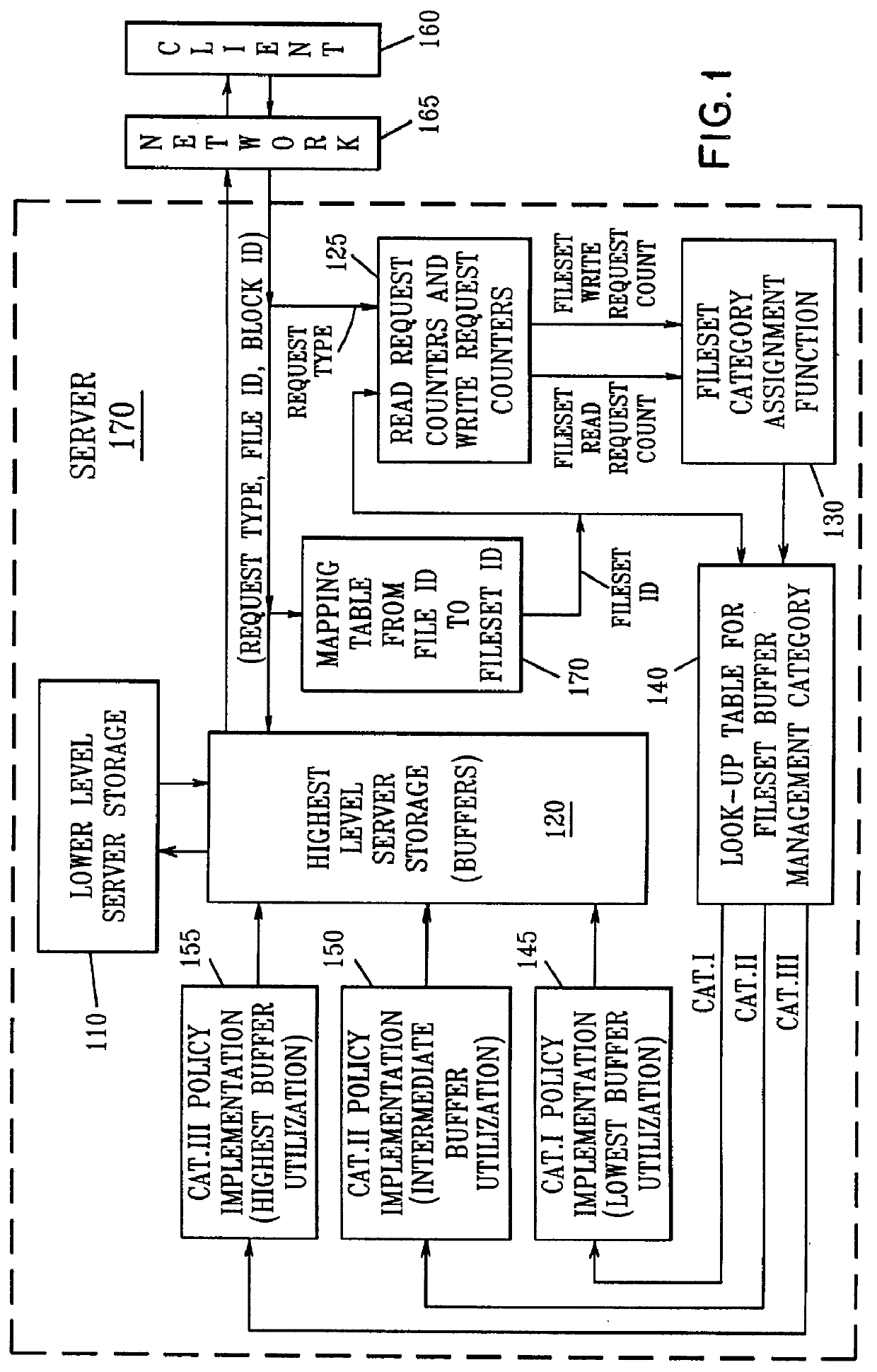 Fileserver buffer manager based on file access operation statistics