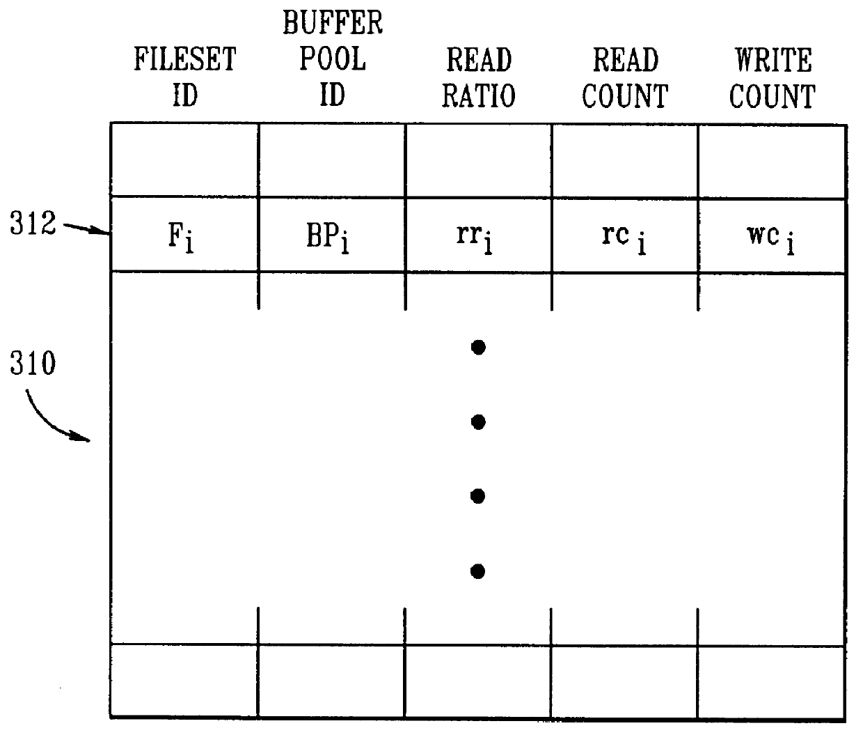 Fileserver buffer manager based on file access operation statistics