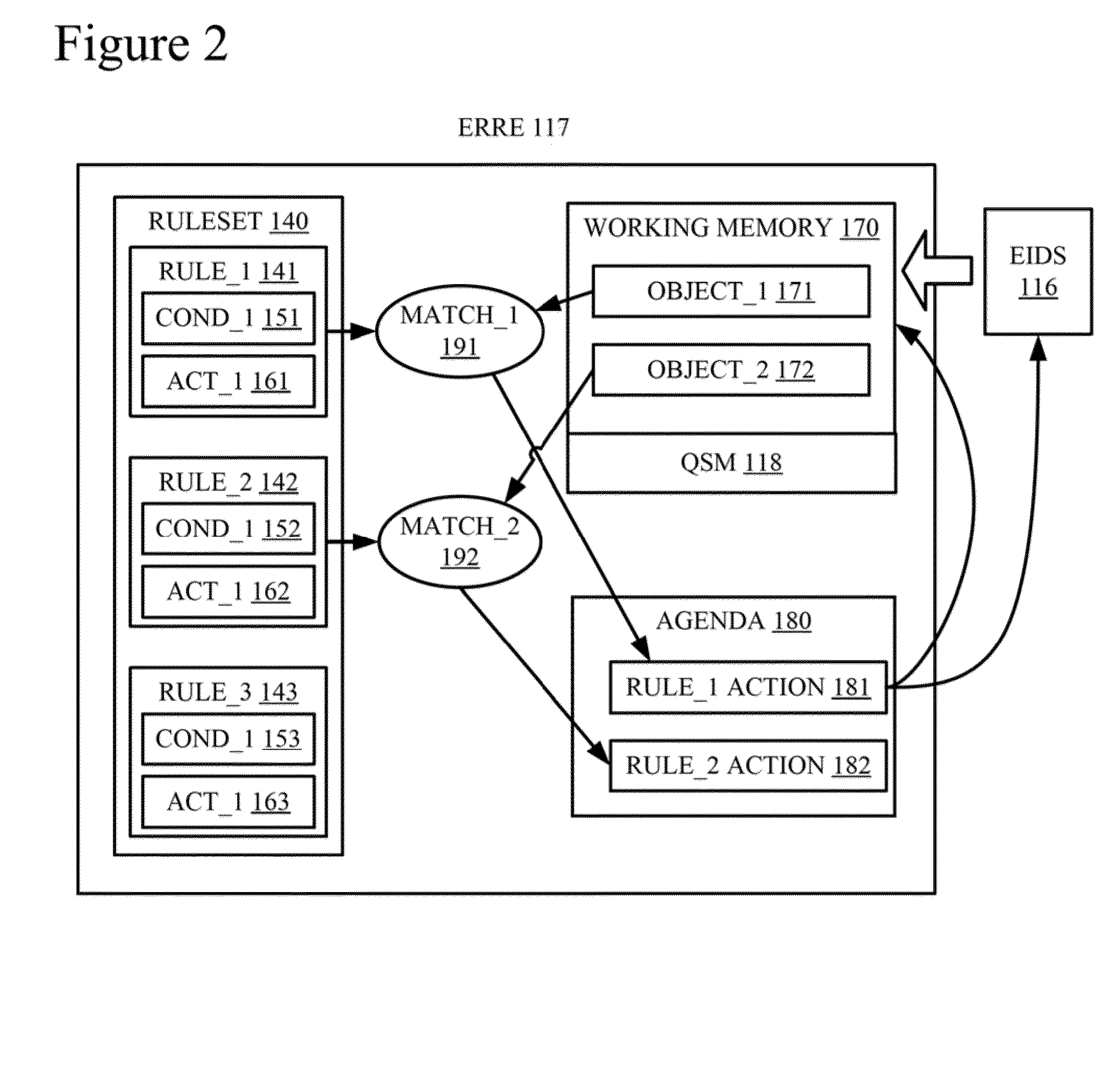 Driving an Interactive Decision Service From a Forward-Chaining Rule Engine