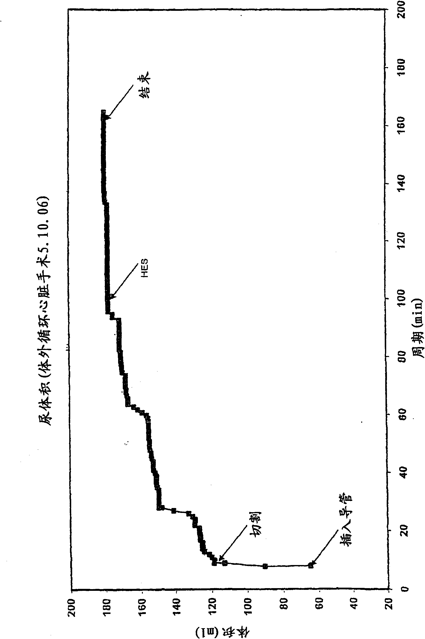 A diagnostic method and apparatus