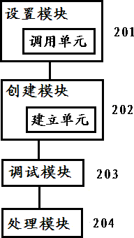 Anti-debugging method and system