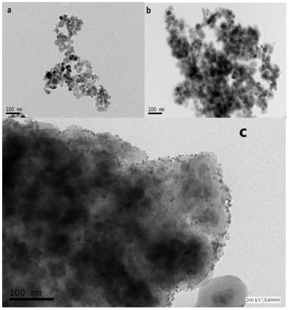 Preparation of supported palladium catalyst Fe3O4/SiO2/Pd and application of supported palladium catalyst Fe3O4/SiO2/Pd in Suzuki reaction