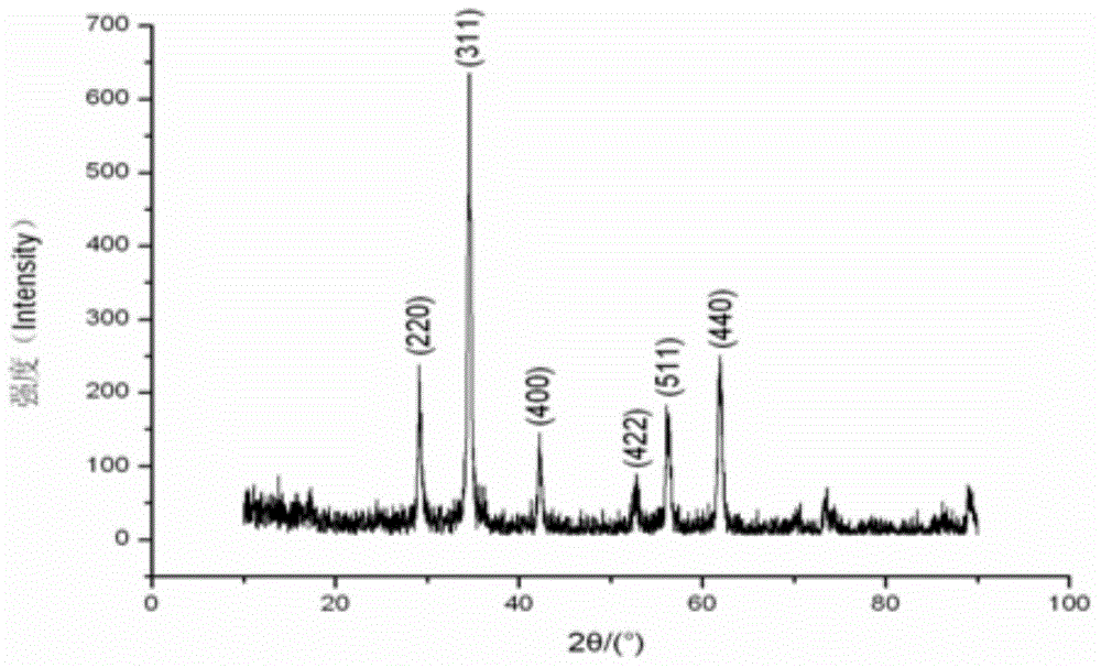 Preparation of supported palladium catalyst Fe3O4/SiO2/Pd and application of supported palladium catalyst Fe3O4/SiO2/Pd in Suzuki reaction