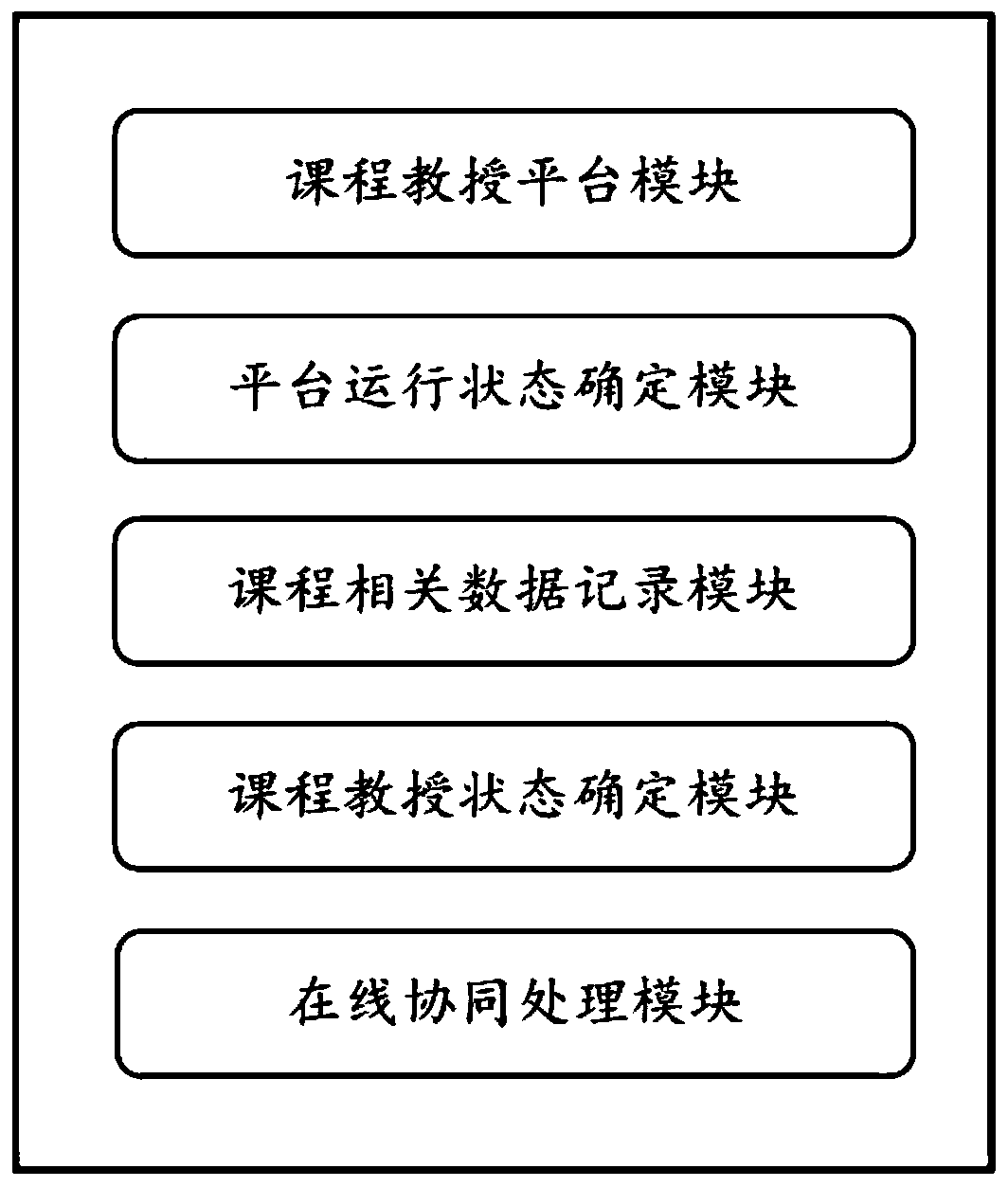 Education course online synchronous processing system