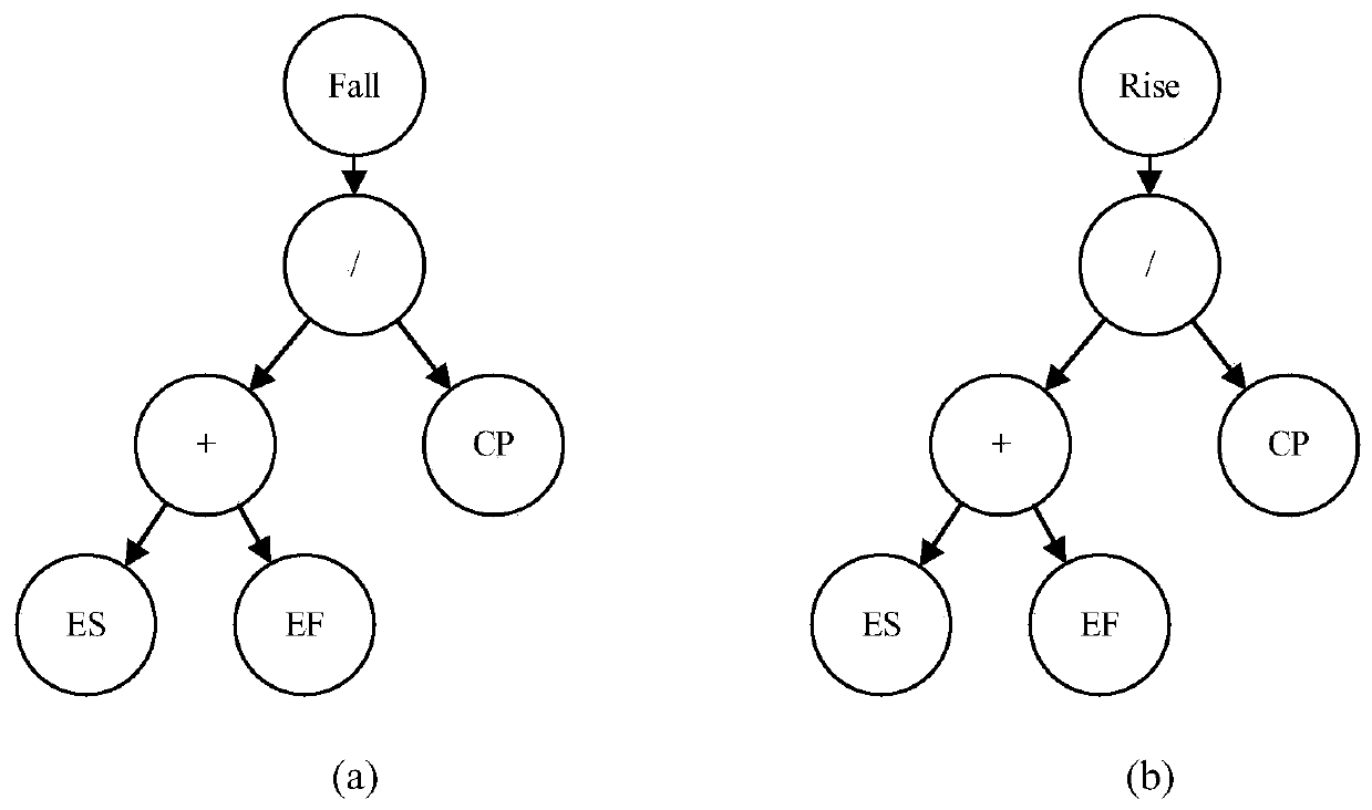 Improved genetic programming algorithm optimization method for resource-constrained multi-project scheduling