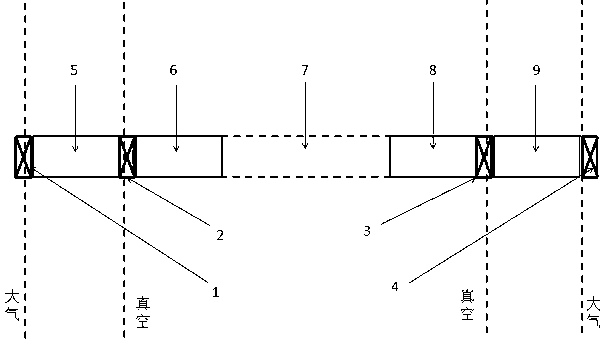 Method for transferring workpieces to enter and exit vacuum environment and ensuring workpieces to pass through processing region in vacuum environment and equipment