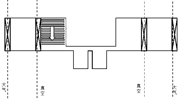 Method for transferring workpieces to enter and exit vacuum environment and ensuring workpieces to pass through processing region in vacuum environment and equipment