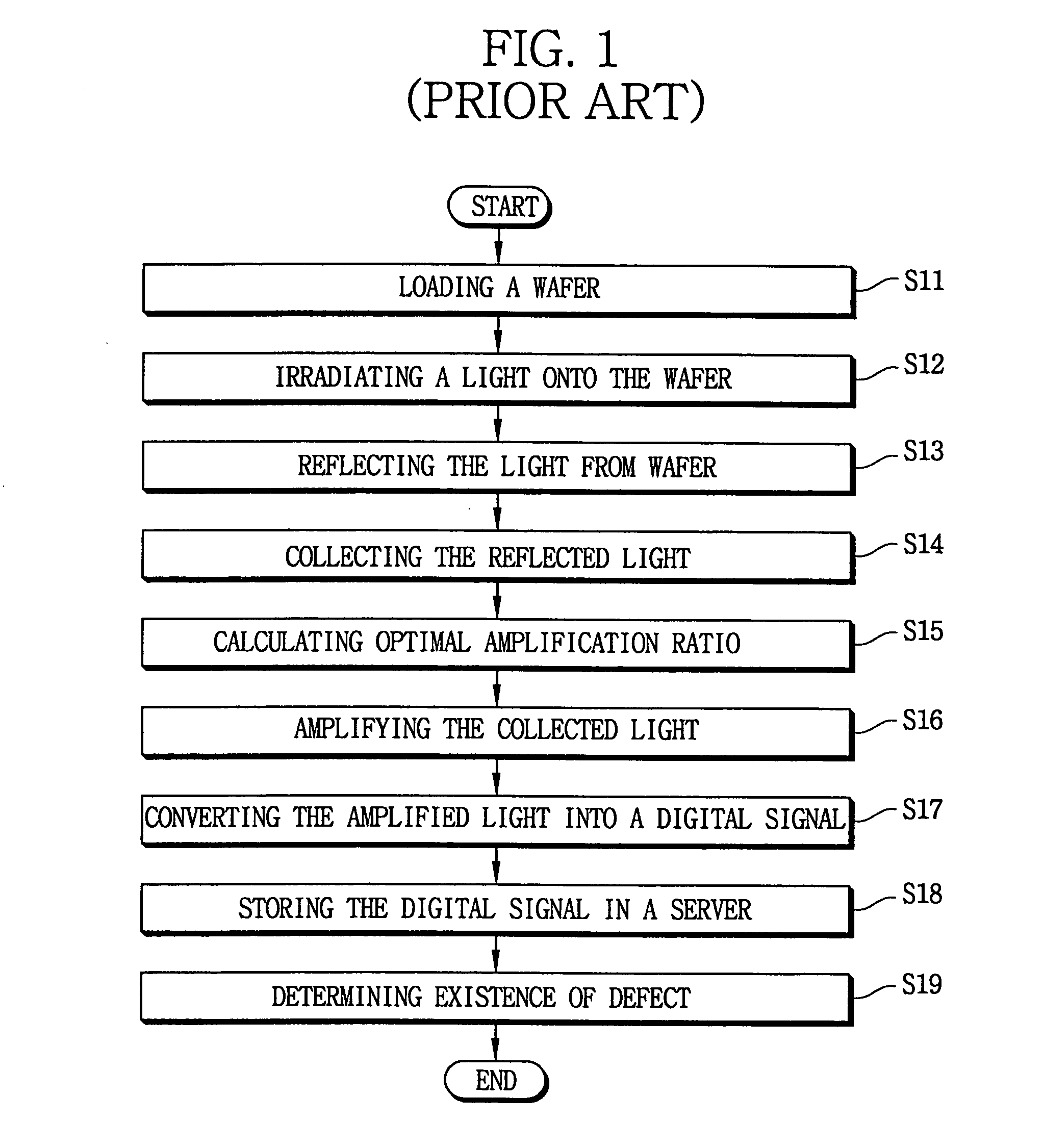 Method and apparatus for inspecting defects