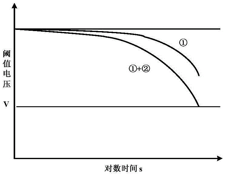 Three-dimensional semiconductor device and production method of three-dimensional semiconductor device