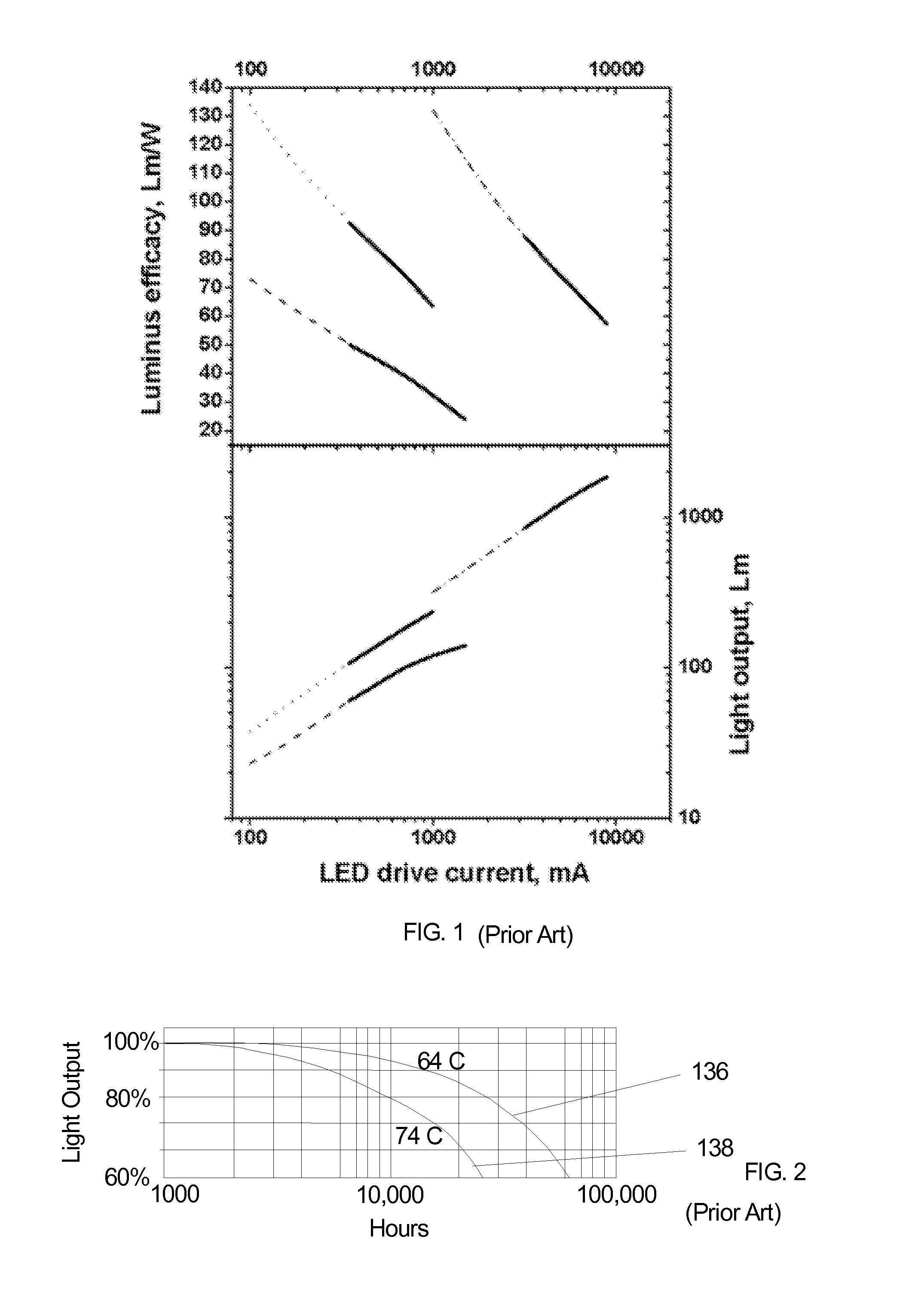 High efficiency leds and LED lamps