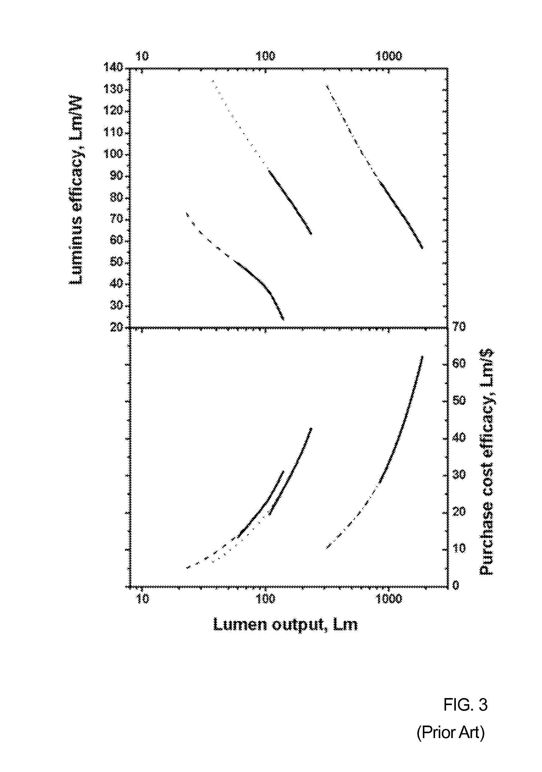 High efficiency leds and LED lamps