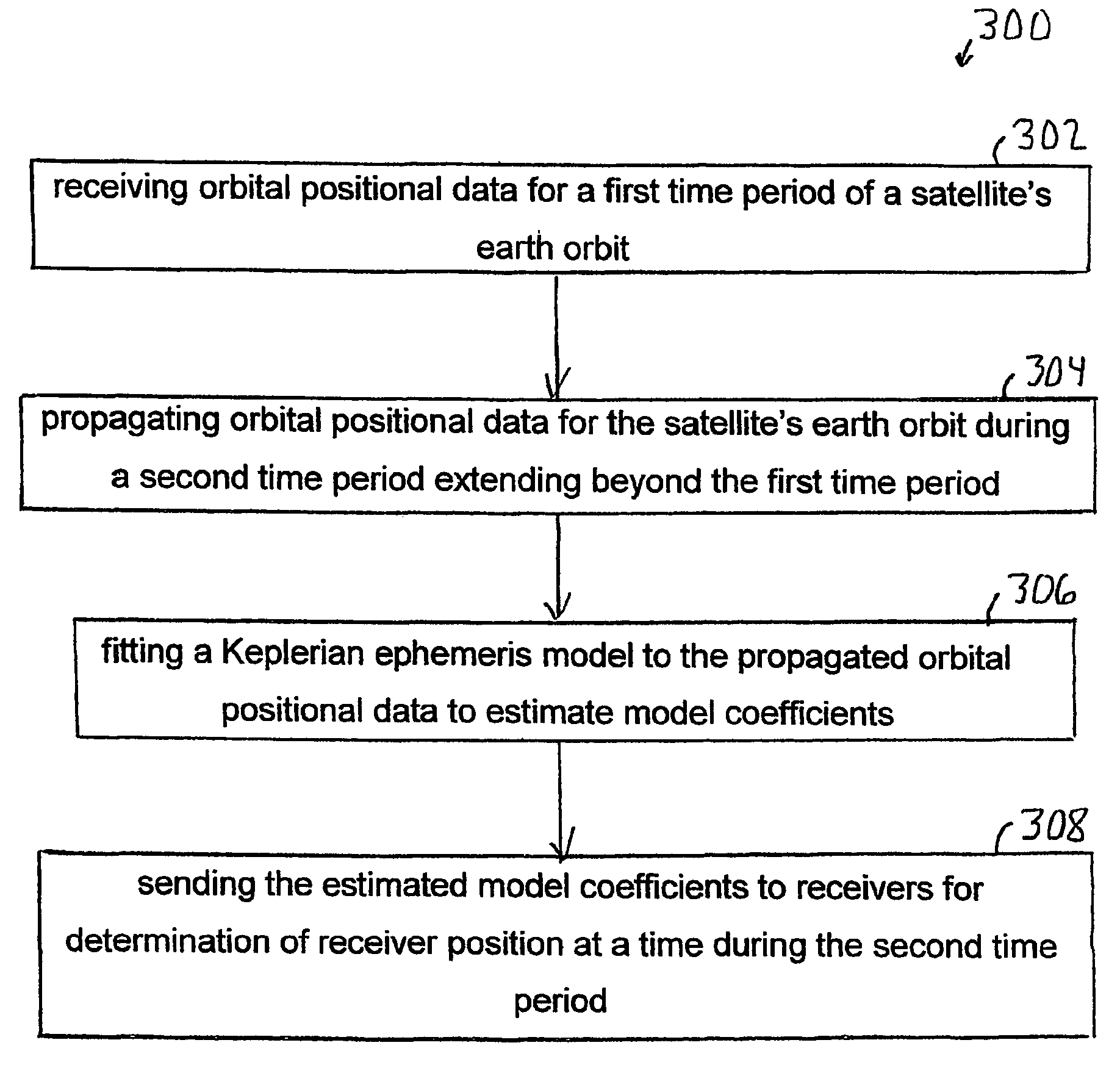 System and method for model-base compression of GPS ephemeris