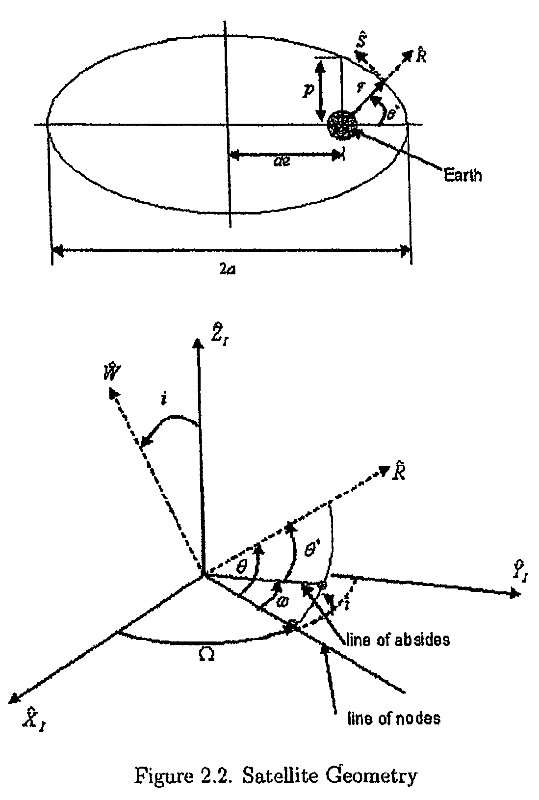 System and method for model-base compression of GPS ephemeris