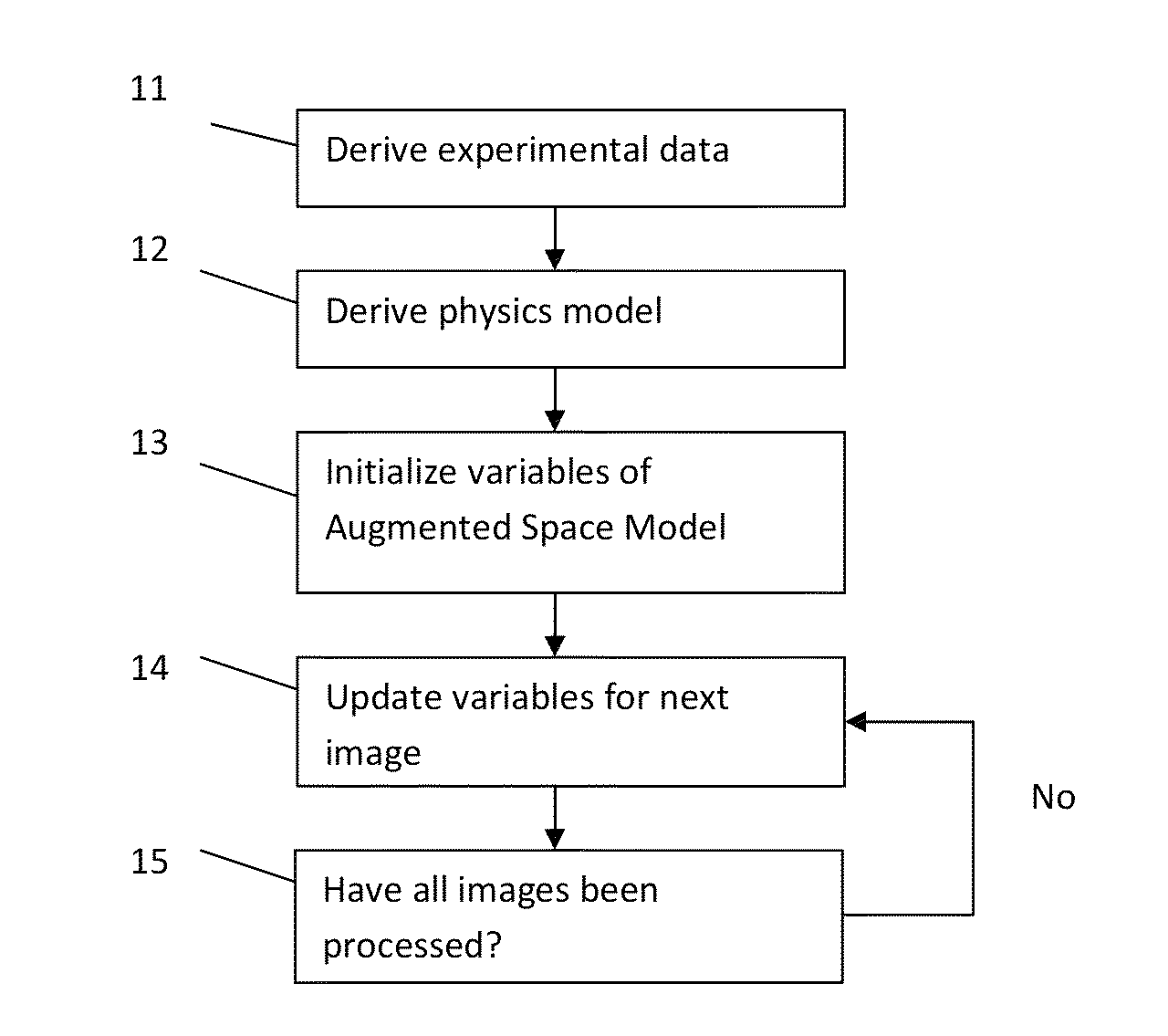 Methods and apparatus for recovering phase and amplitude from intensity images