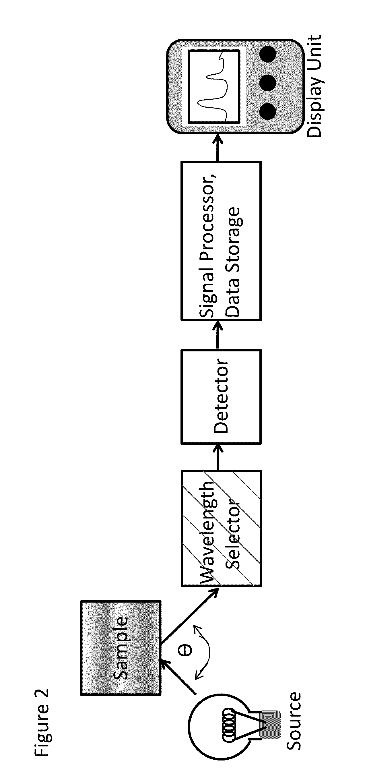 Method accounting for thermal effects of lighting and radiation sources for spectroscopic applications