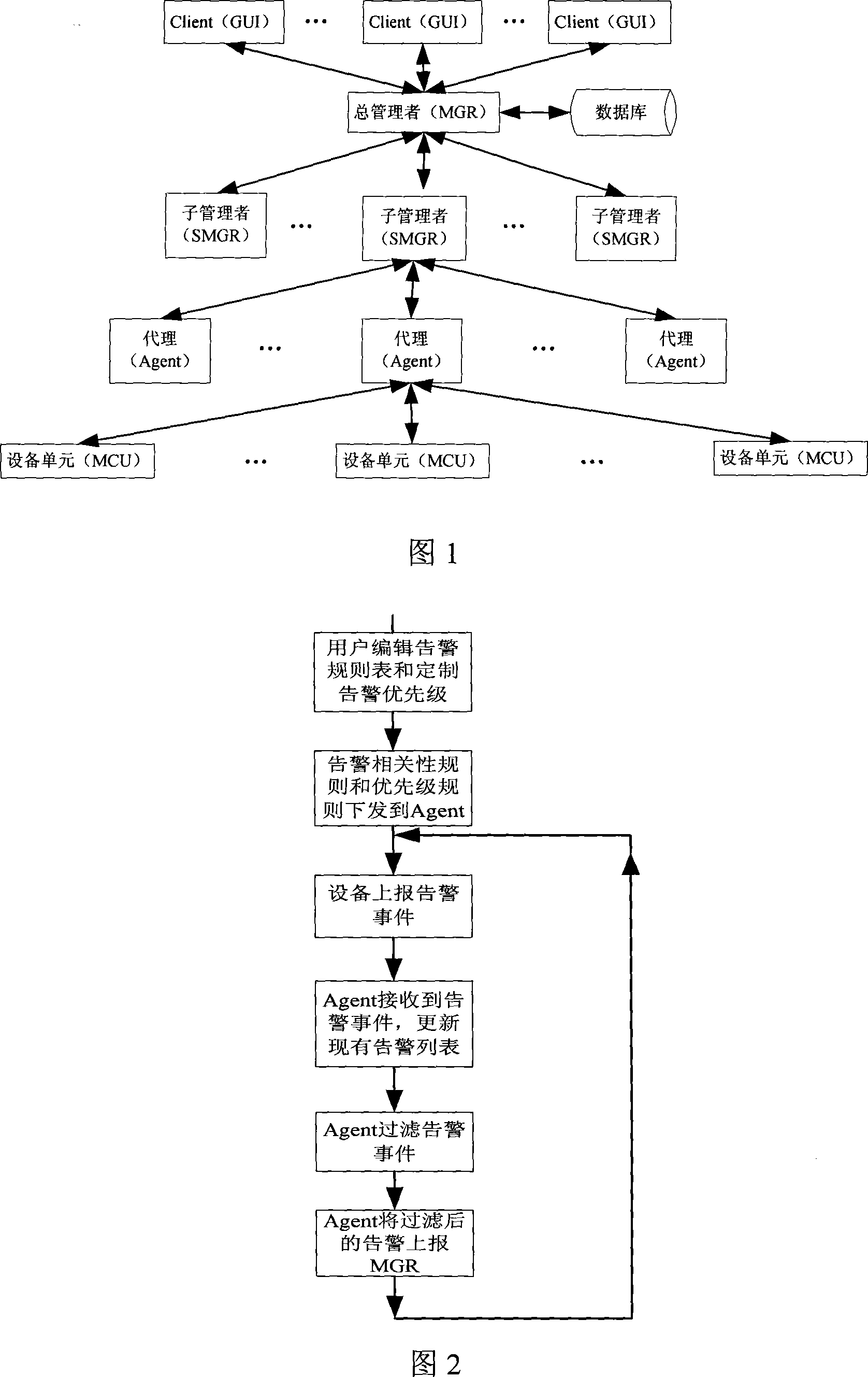 A method and system for reducing quantity of alarms reported by network elements