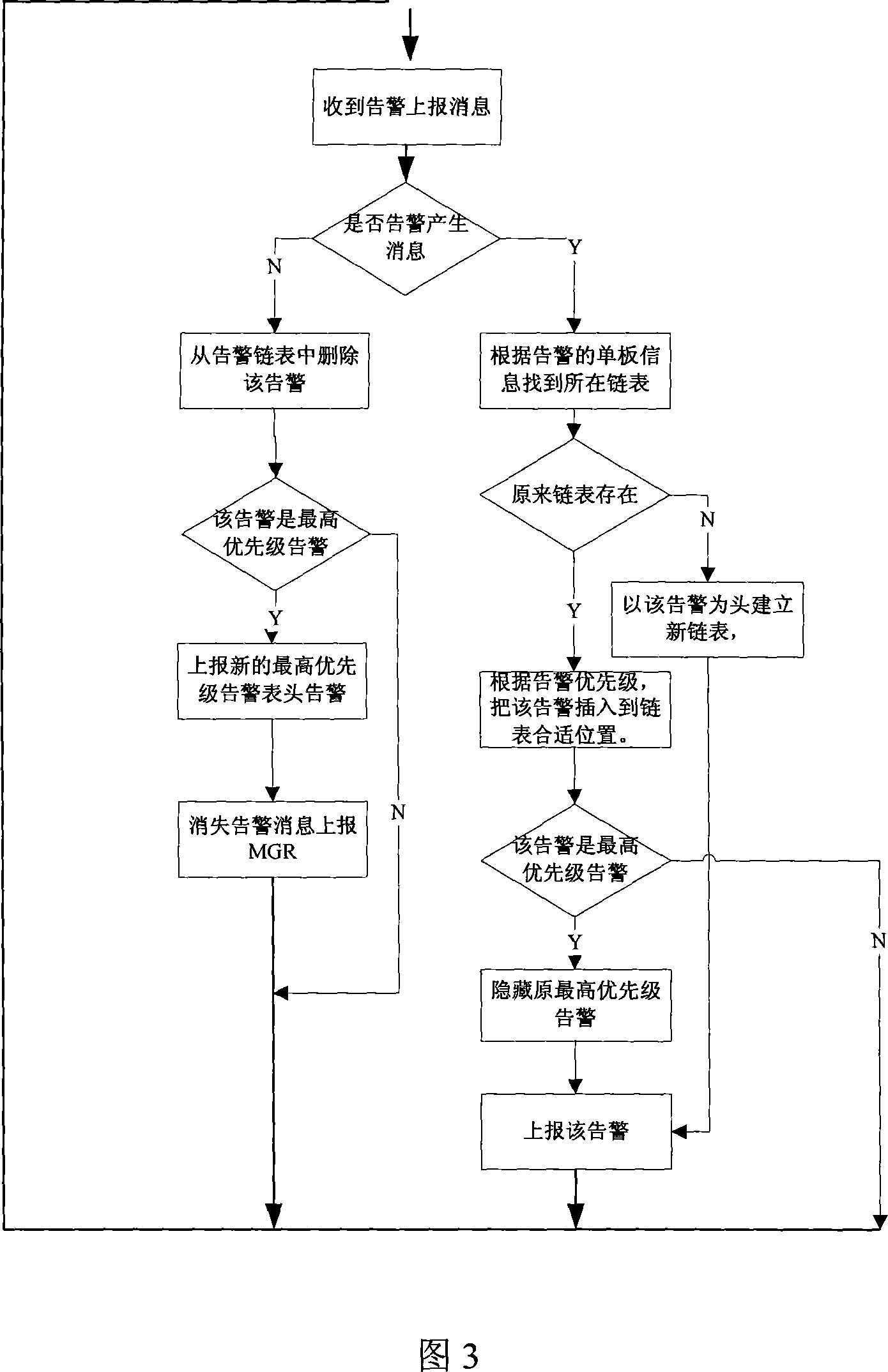 A method and system for reducing quantity of alarms reported by network elements