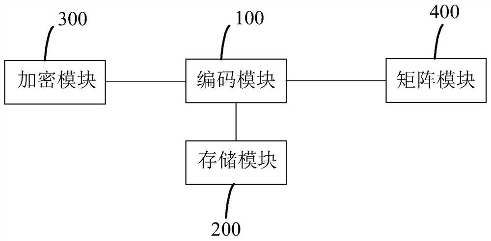 Data backup method and system